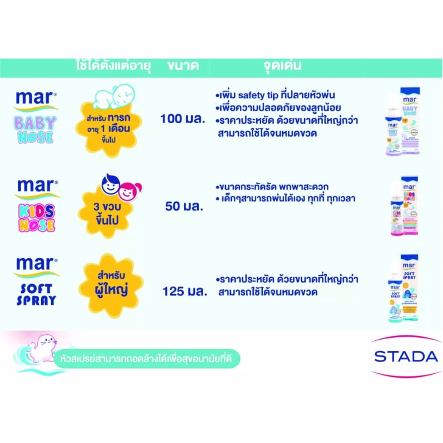 MAR BABY NOSE FOR BABY/1 MONTH OLD 100ML. - Phartech Online